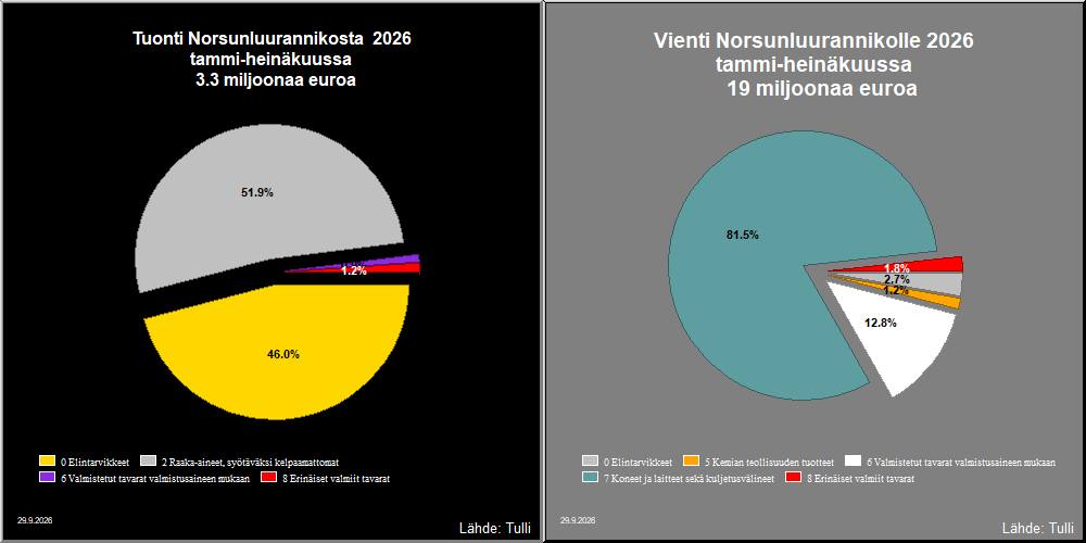 Norsunluurannikko