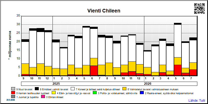 Chile