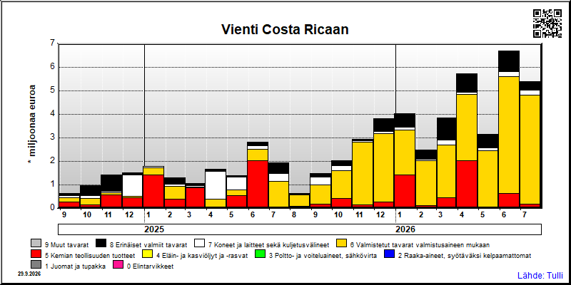 Costa Rica