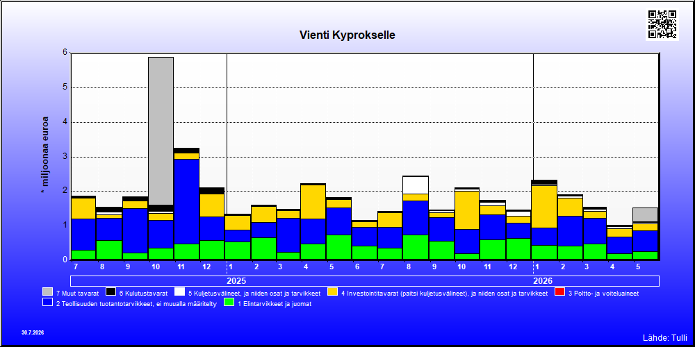 Kypros