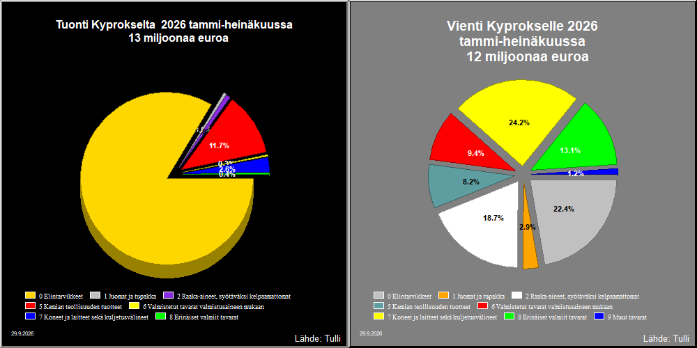 Kypros