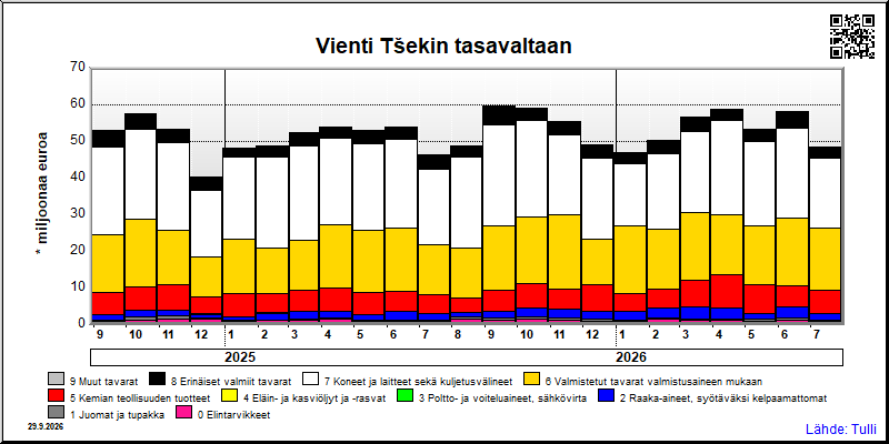 Tšekin tasavalta