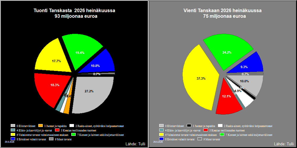 Tanska