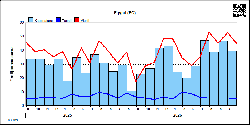Egypti