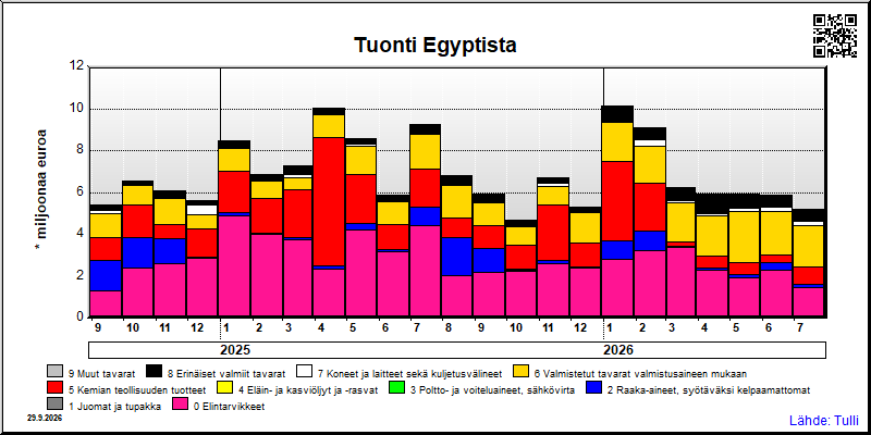 Egypti