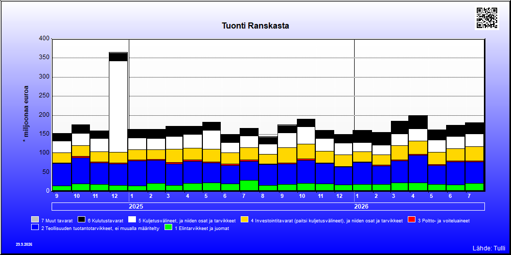 Ranska