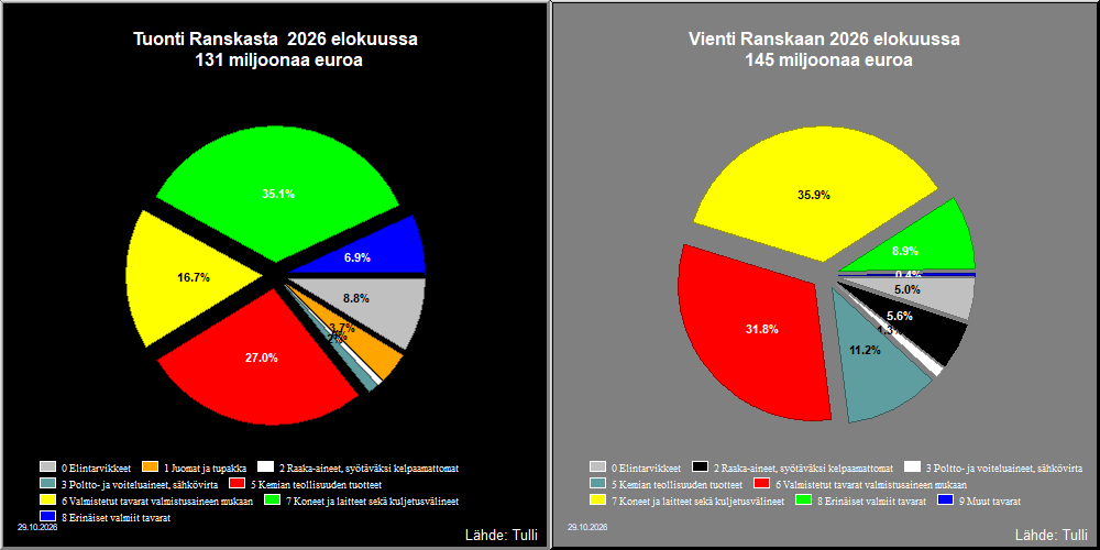 Ranska