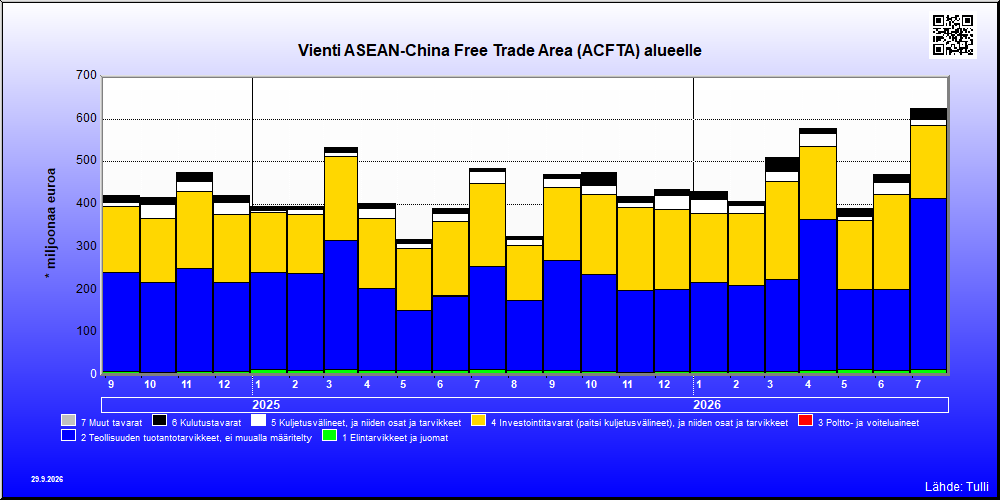 ASEAN-China Free Trade Area (ACFTA) alue