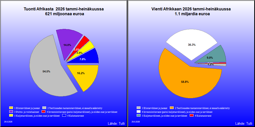 Afrikka