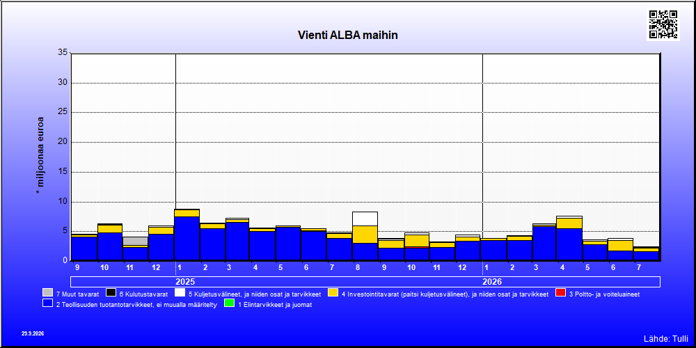 ALBA maat