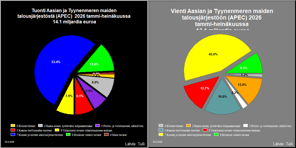 Aasian ja Tyynenmeren maiden talousjärjestö (APEC)