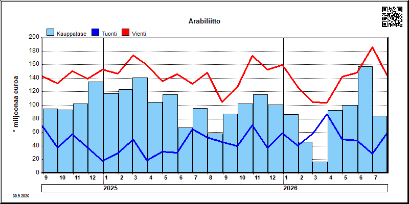 Arabiliitto