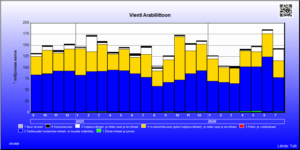 Arabiliitto