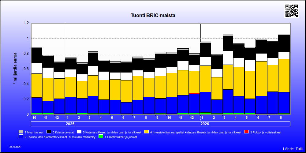 BRIC-maat
