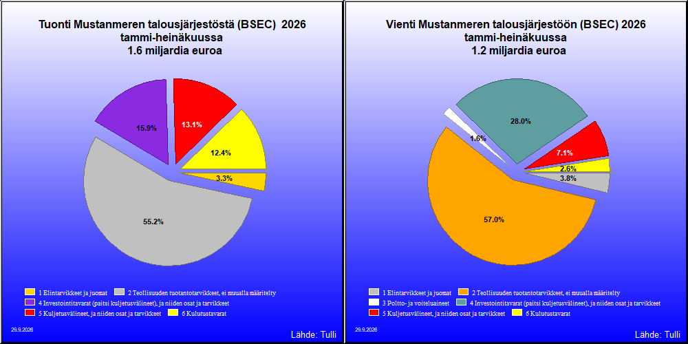 Mustanmeren talousjärjestö (BSEC)