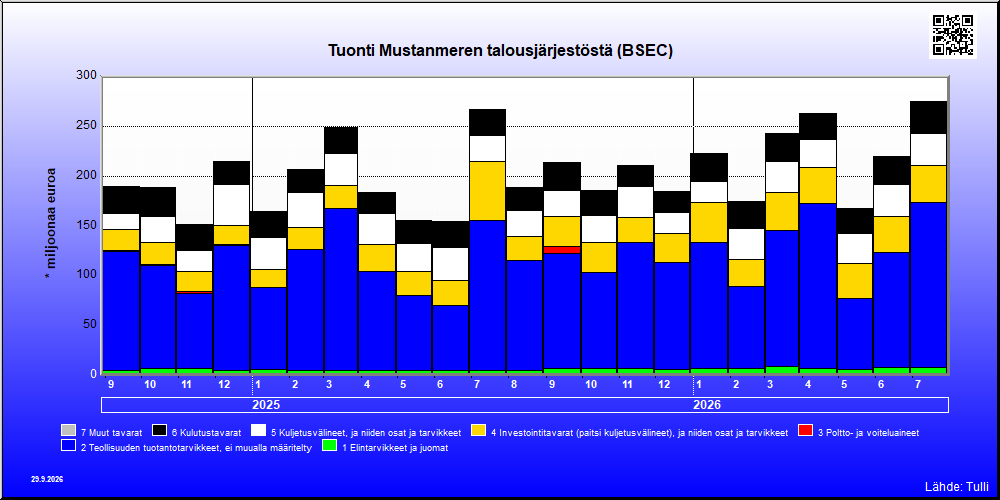 Mustanmeren talousjärjestö (BSEC)