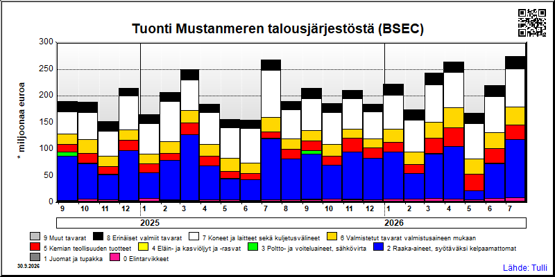 Mustanmeren talousjärjestö (BSEC)
