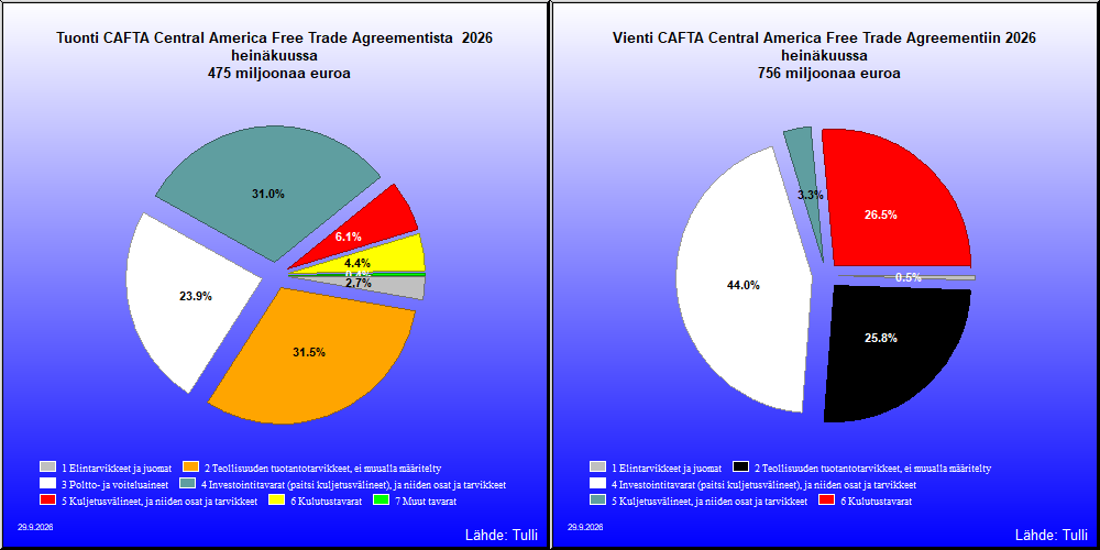CAFTA Central America Free Trade Agreement