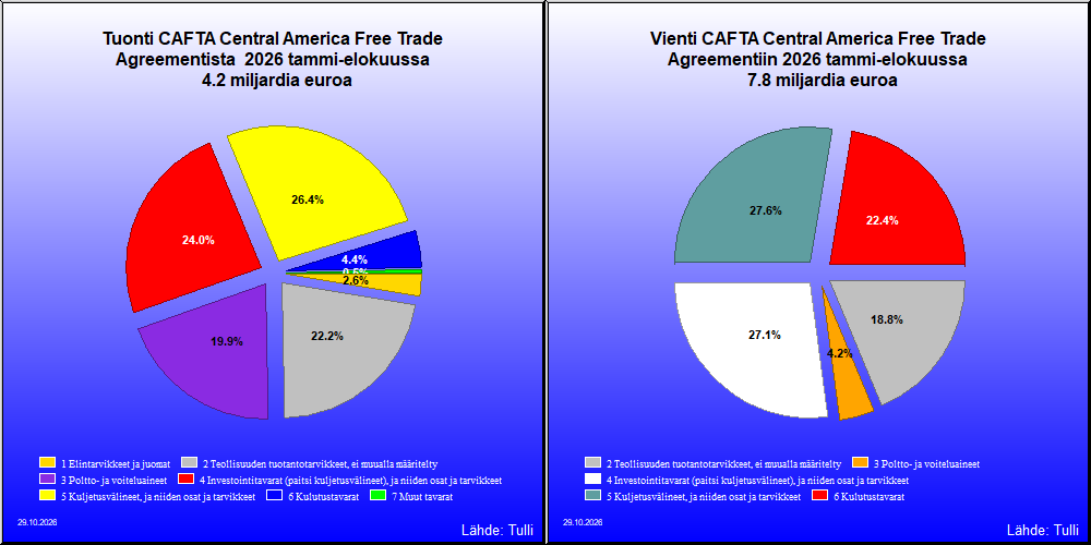 CAFTA Central America Free Trade Agreement