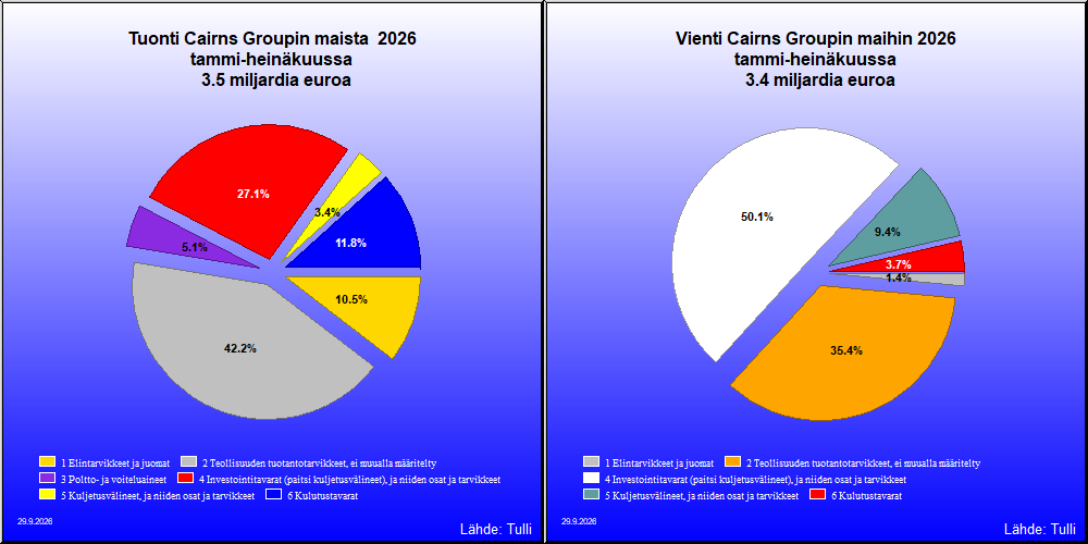 Cairns Groupin maat