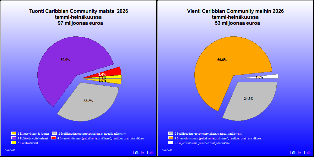 Caribbian Community maat