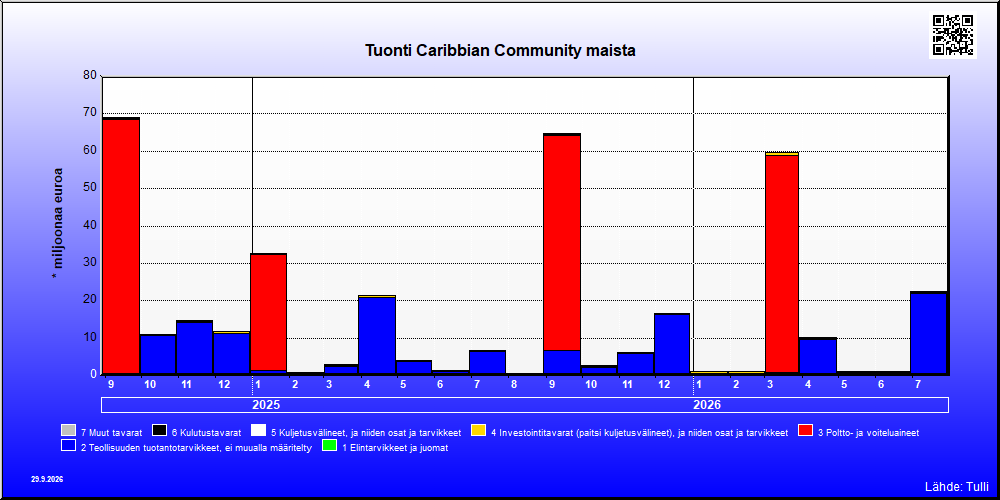 Caribbian Community maat