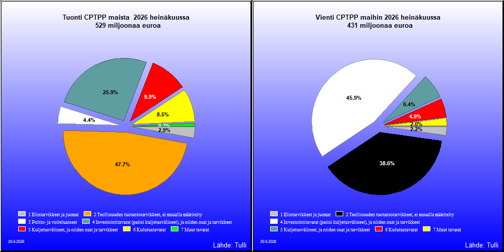 CPTPP maat