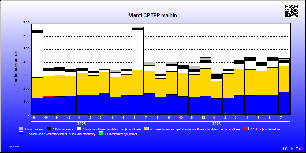 CPTPP maat
