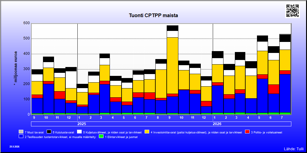 CPTPP maat