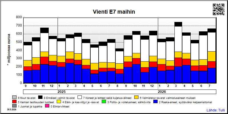 E7 maat