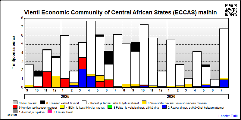 Economic Community of Central African States (ECCAS) maat