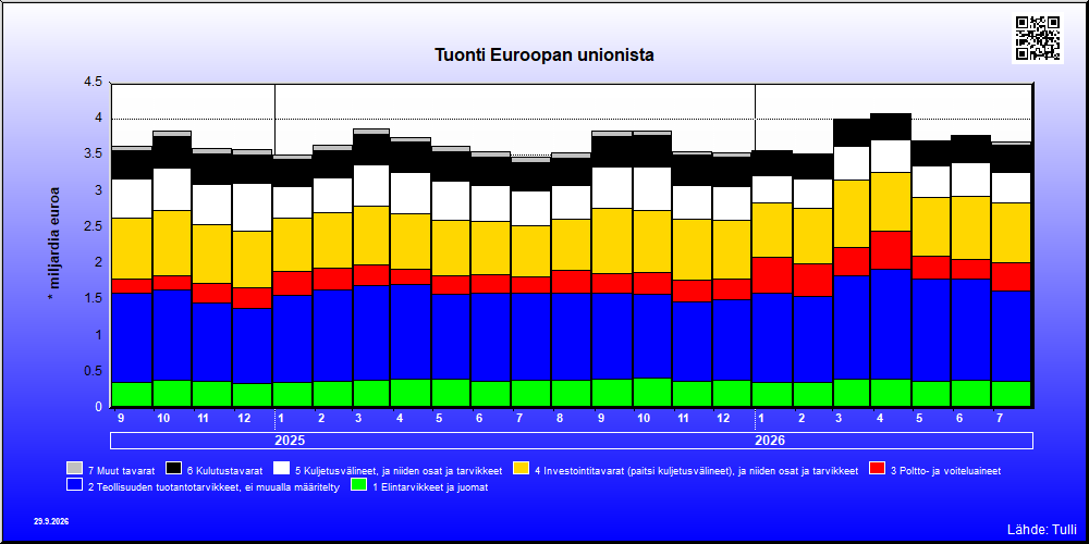 Euroopan unioni