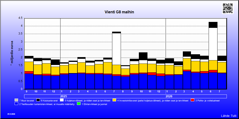 G8 maat