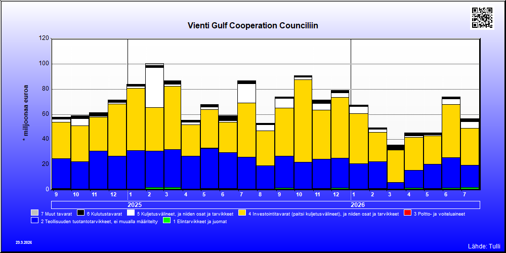 Gulf Cooperation Council