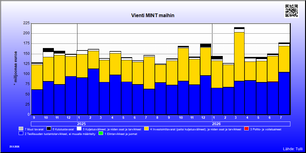 MINT maat