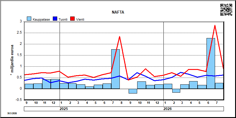 NAFTA