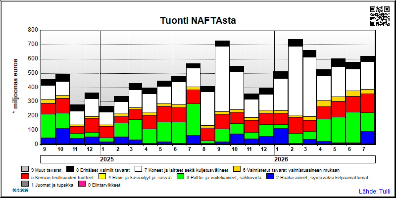 NAFTA