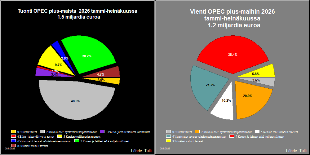 OPEC plus-maat