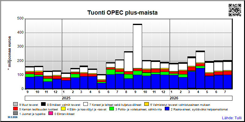 OPEC plus-maat