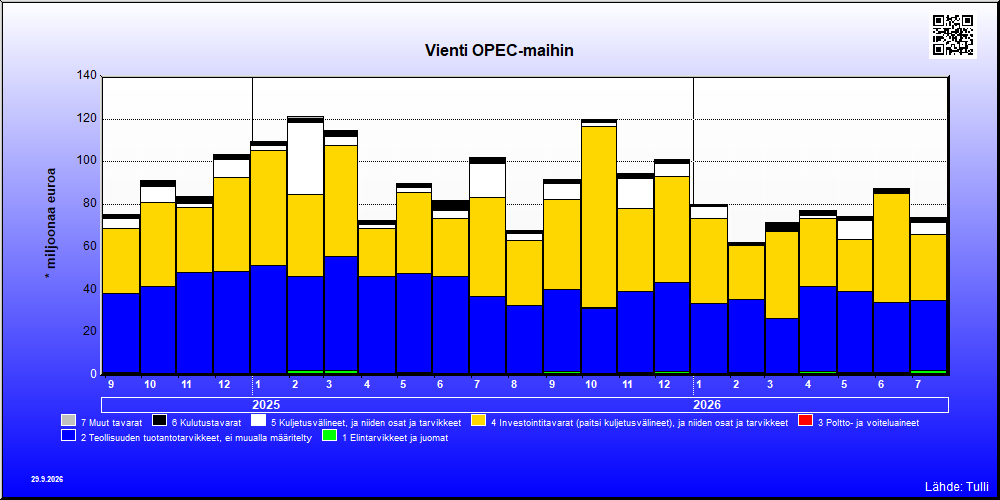 OPEC-maat