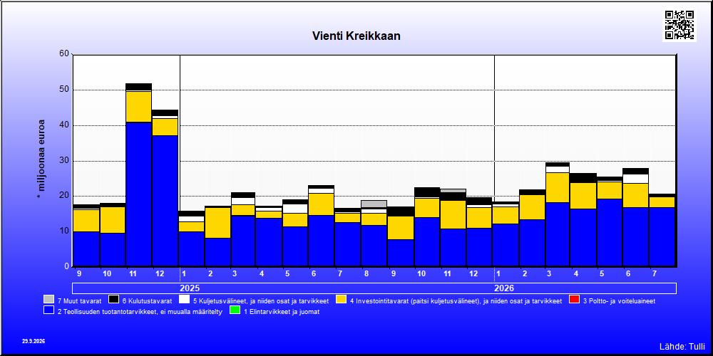 Kreikka