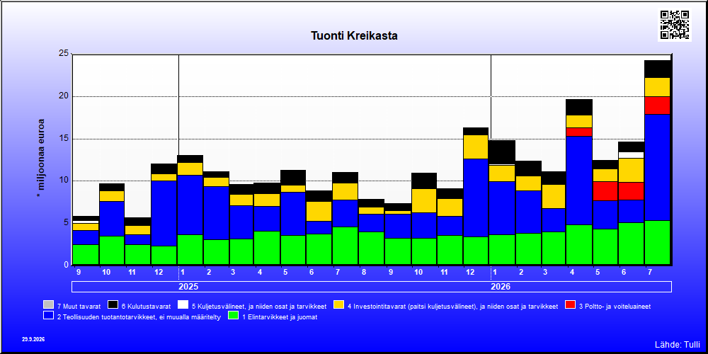 Kreikka