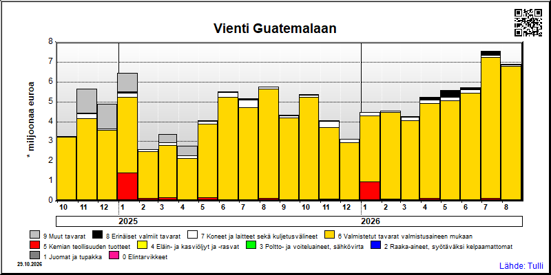 Guatemala