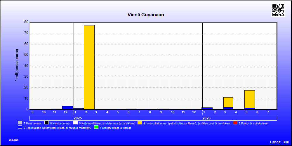Guyana