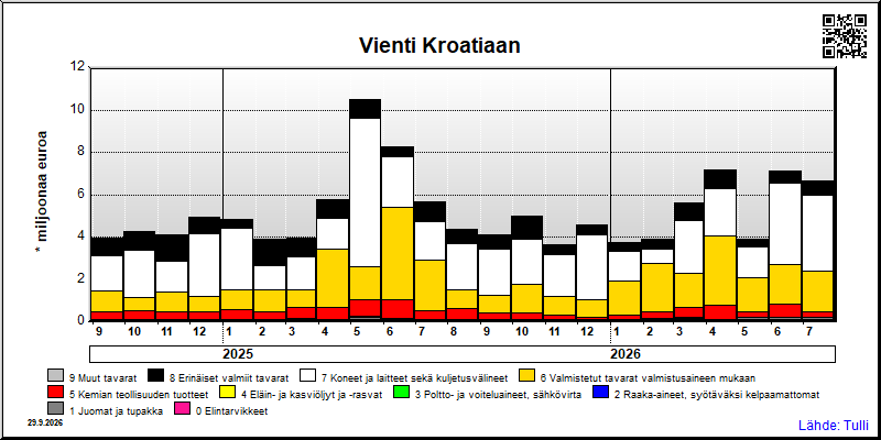 Kroatia