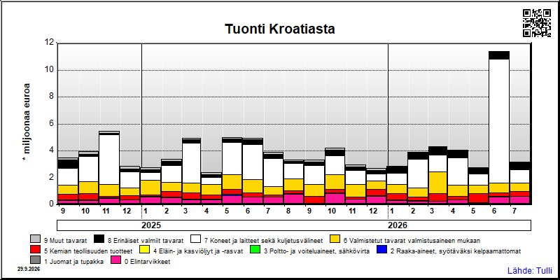 Kroatia