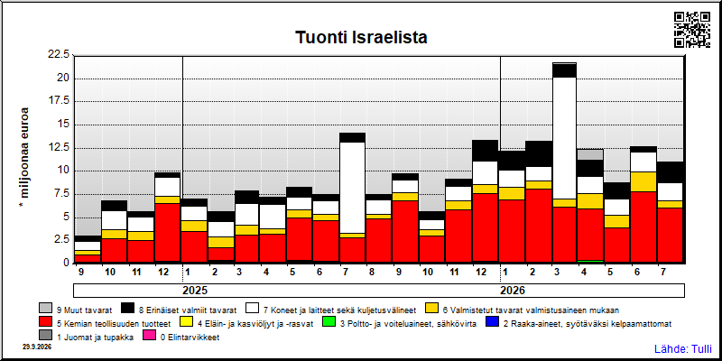 Israel