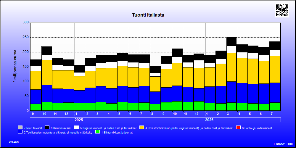 Italia