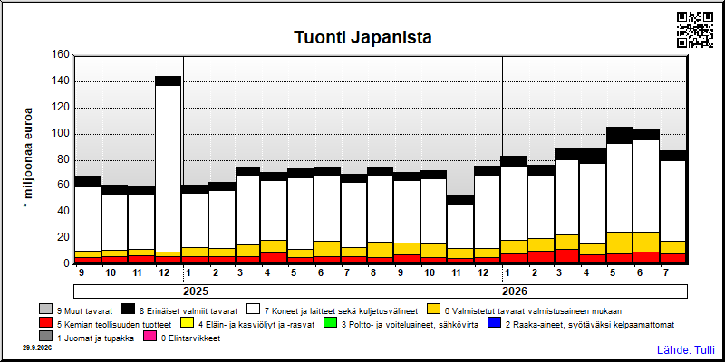 Japani