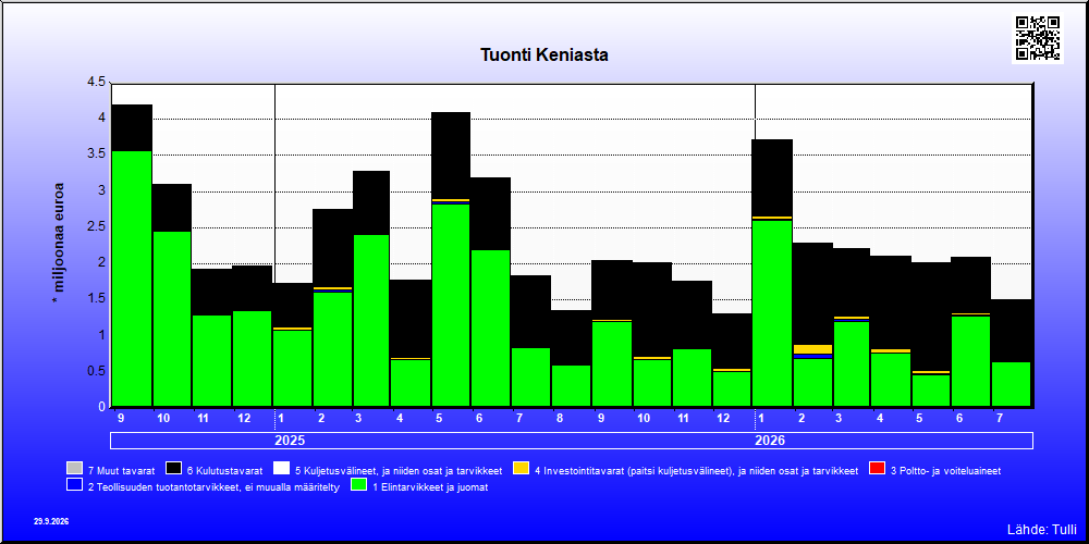 Kenia